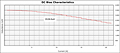 DC Bias Curve for PX1391 Series Reactors for Inverter Systems (PX1391-352)